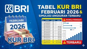 Tabel KUR BRI 2026