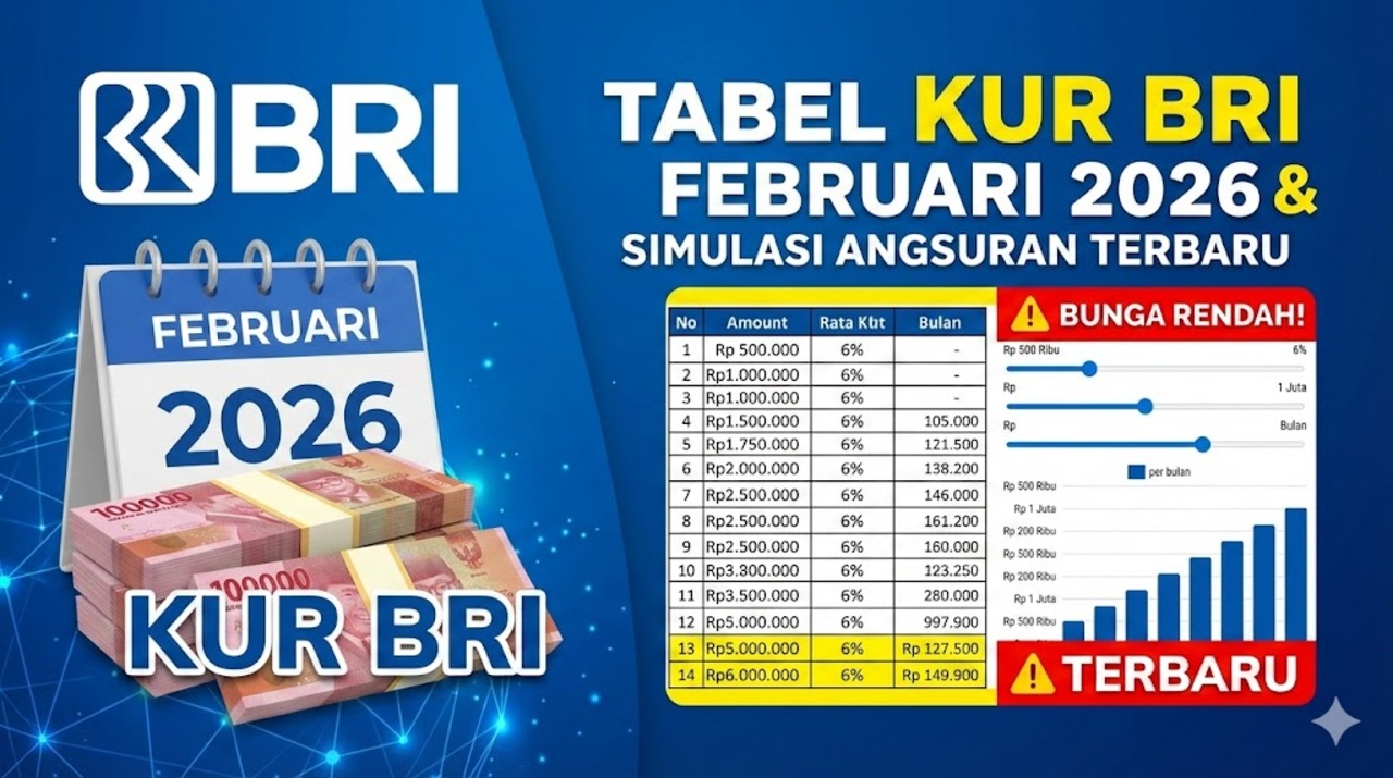 Tabel KUR BRI 2026