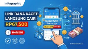 Ambil Link DANA Kaget Rp67.500 Hari Ini, Langsung Cair ke Rekening Digital Anda