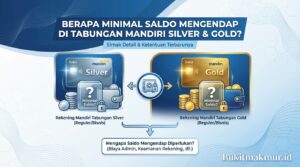 Berapa Minimal Saldo Mengendap di Tabungan Mandiri Silver dan Gold?