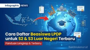 Cara Daftar Beasiswa LPDP untuk S2 dan S3 Luar Negeri Terbaru