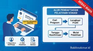 Cara Daftar Pelatihan Vokasi di SIAPkerja Kemnaker Gratis