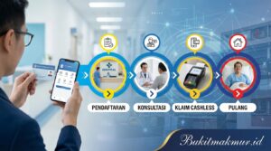 Cara Klaim Asuransi Kesehatan Swasta di Rumah Sakit Rekanan