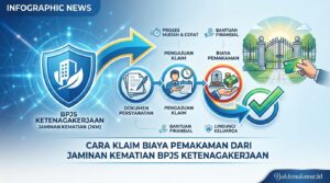 Cara Klaim Biaya Pemakaman dari Jaminan Kematian BPJS Ketenagakerjaan