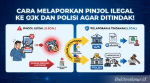 Cara Melaporkan Pinjol Ilegal ke OJK dan Polisi Agar Ditindak!
