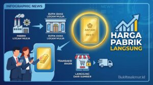 Cara Membeli Emas Batangan Antam Harga Pabrik Langsung dari Butik Emas Logam Mulia
