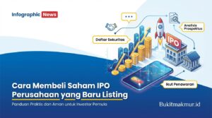 Cara Membeli Saham IPO Perusahaan yang Baru Listing