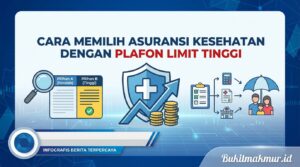 Cara Memilih Asuransi Kesehatan dengan Plafon Limit Tinggi