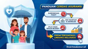 Cara Memilih Asuransi Kesehatan Keluarga dengan Premi Terjangkau