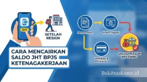 Cara Mencairkan Saldo JHT BPJS Ketenagakerjaan Setelah Resign