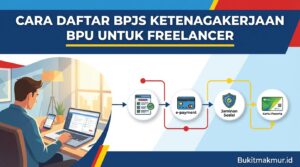 Cara Mendaftar BPJS Ketenagakerjaan BPU untuk Freelancer