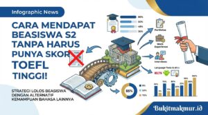 Cara Mendapat Beasiswa S2 Tanpa Harus Punya Skor TOEFL Tinggi!