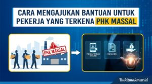 Cara Mengajukan Bantuan untuk Pekerja yang Terkena PHK Massal