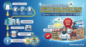 Cara Mengajukan Kredit Usaha Rakyat di Bank Syariah Indonesia
