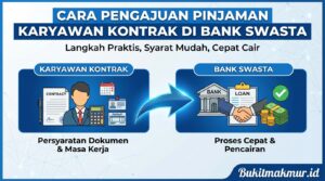 Cara Mengajukan Pinjaman Karyawan Kontrak di Bank Swasta