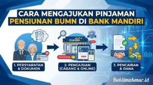 Cara Mengajukan Pinjaman Pensiunan BUMN di Bank Mandiri