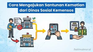 Cara Mengajukan Santunan Kematian dari Dinas Sosial Kemensos