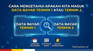 Cara Mengetahui Apakah Kita Masuk Data Bayar Termin 1 atau Termin 2