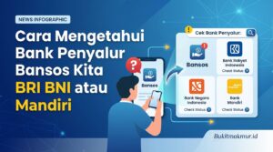 Cara Mengetahui Bank Penyalur Bansos Kita BRI BNI atau Mandiri