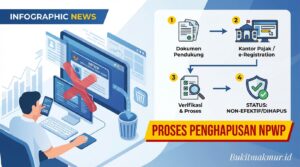 Cara Menghapus NPWP yang Sudah Tidak Digunakan