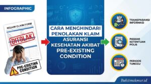 Cara Menghindari Penolakan Klaim Asuransi Kesehatan Akibat Pre-Existing Condition