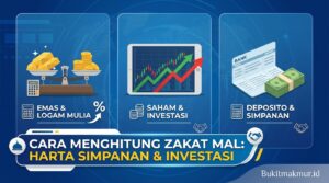 Cara Menghitung Zakat Mal Atas Harta Simpanan Emas, Saham, dan Deposito
