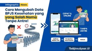 Cara Mengubah Data BPJS Kesehatan yang Salah Nama Tanpa Antre!