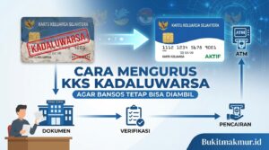 Cara Mengurus KKS Kadaluwarsa Agar Bansos Tetap Bisa Diambil