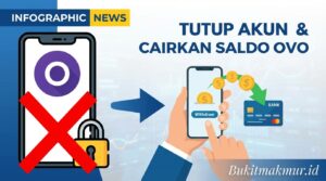 Cara Menutup Akun OVO Permanen dan Mencairkan Saldo yang Tersisa