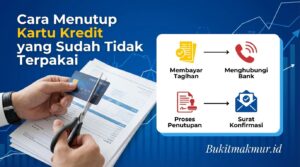 Cara Menutup Kartu Kredit yang Sudah Tidak Terpakai