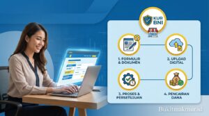 Cara Pengajuan KUR BNI untuk Usaha Mikro dan Kecil Terbaru