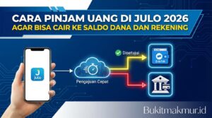 Cara Pinjam Uang di Julo 2026 Agar Bisa Cair ke Saldo DANA dan Rekening