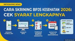 Cara Skrining BPJS Kesehatan 2026 Cek Syarat Lengkapnya