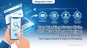 Cara Tracking Status Klaim JHT BPJS Ketenagakerjaan Secara Online!