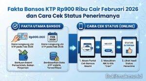 Fakta Bansos KTP Rp900 Ribu Cair Februari 2026 dan Cara Cek Status Penerimanya