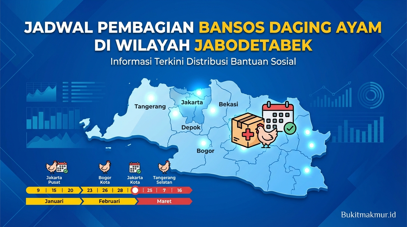 Jadwal Pembagian Bansos Daging Ayam di Wilayah Jabodetabek