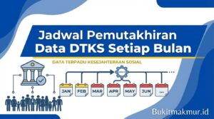 Jadwal Pemutakhiran Data DTKS yang Dilakukan Setiap Bulan
