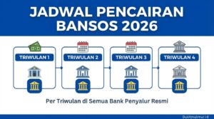 Jadwal Pencairan Bansos 2026 Per Triwulan di Semua Bank Penyalur Resmi