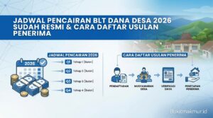 Jadwal Pencairan BLT Dana Desa 2026 Sudah Resmi dan Cara Daftar Usulan Penerima