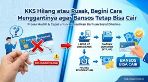 KKS Hilang atau Rusak, Begini Cara Menggantinya agar Bansos Tetap Bisa Cair