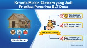 Kriteria Miskin Ekstrem yang Jadi Prioritas Penerima BLT Desa