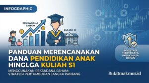 Panduan Merencanakan Dana Pendidikan Anak Hingga Kuliah S1 Menggunakan Reksadana Saham