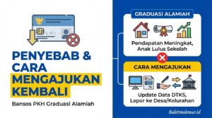 Penyebab Bansos PKH Graduasi Alamiah dan Cara Mengajukan Kembali