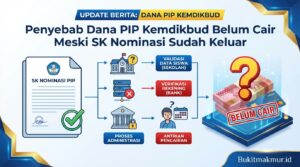 Penyebab Dana PIP Kemdikbud Belum Cair Meski SK Nominasi Sudah Keluar
