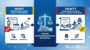 Perbedaan Kontrak PKWT dan PKWTT dalam Hukum Ketenagakerjaan Indonesia