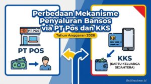 Perbedaan Mekanisme Penyaluran Bansos via PT Pos dan KKS di Tahun Anggaran 2026