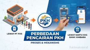Perbedaan Pencairan PKH Lewat PT Pos dan Kartu KKS Bank Himbara