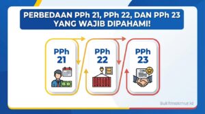 Perbedaan PPh 21, PPh 22, dan PPh 23 yang Wajib Dipahami!