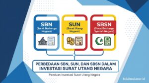 Perbedaan SBN, SUN, dan SBSN dalam Investasi Surat Utang Negara