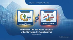 Perbedaan THR dan Bonus Tahunan untuk Karyawan, Ini Penjelasannya
